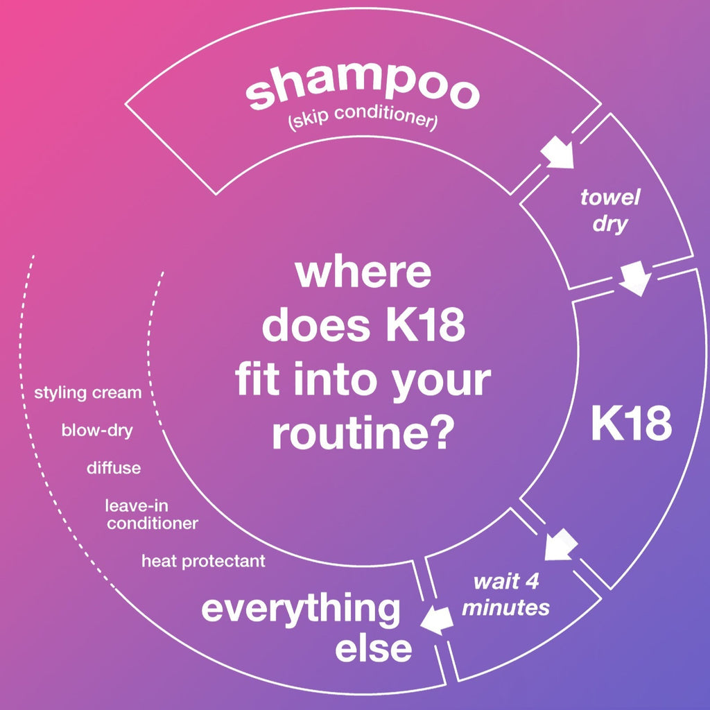 Healthy hair after bleach is possible with K-18 from Shampoo Hair Bar